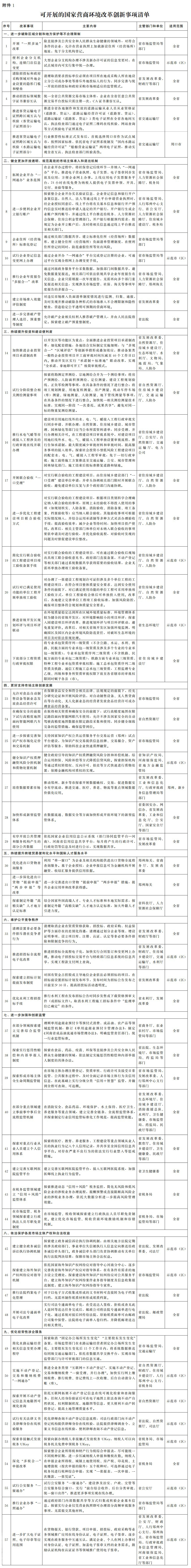 河南省人民政府关于印发河南省优化营商环境创新示范实施方案的通知 河南省人民政府关于印发河南省优化营商环境创新示范实施方案的通知