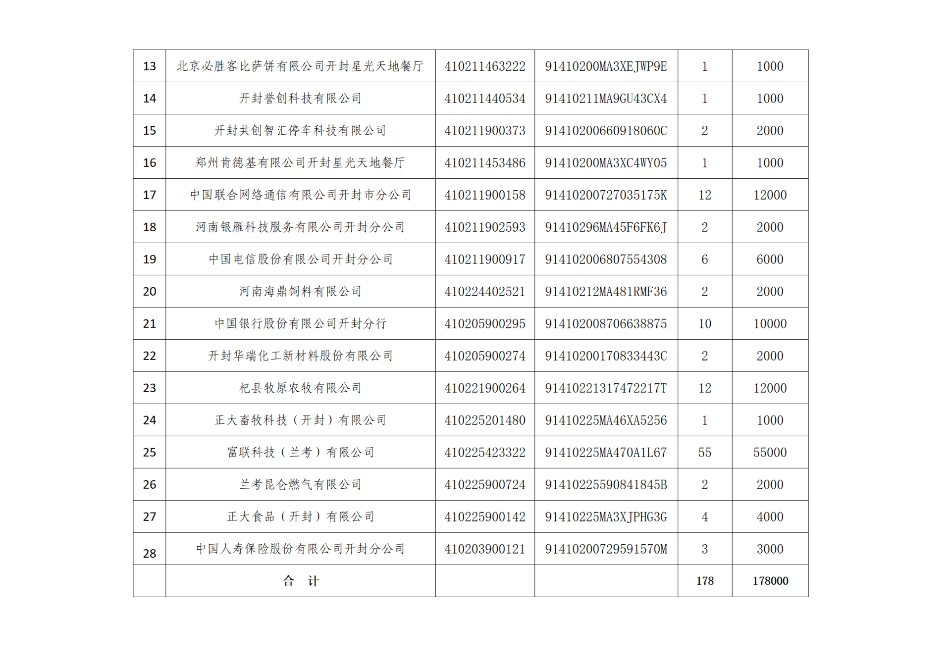C:\Users\Administrator\Music\关于国网河南省电力公司开封供电公司、开封新奥燃气有限公司等22\关于国网河南省电力公司开封供电公司、开封新奥燃气有限公司等22_02.png