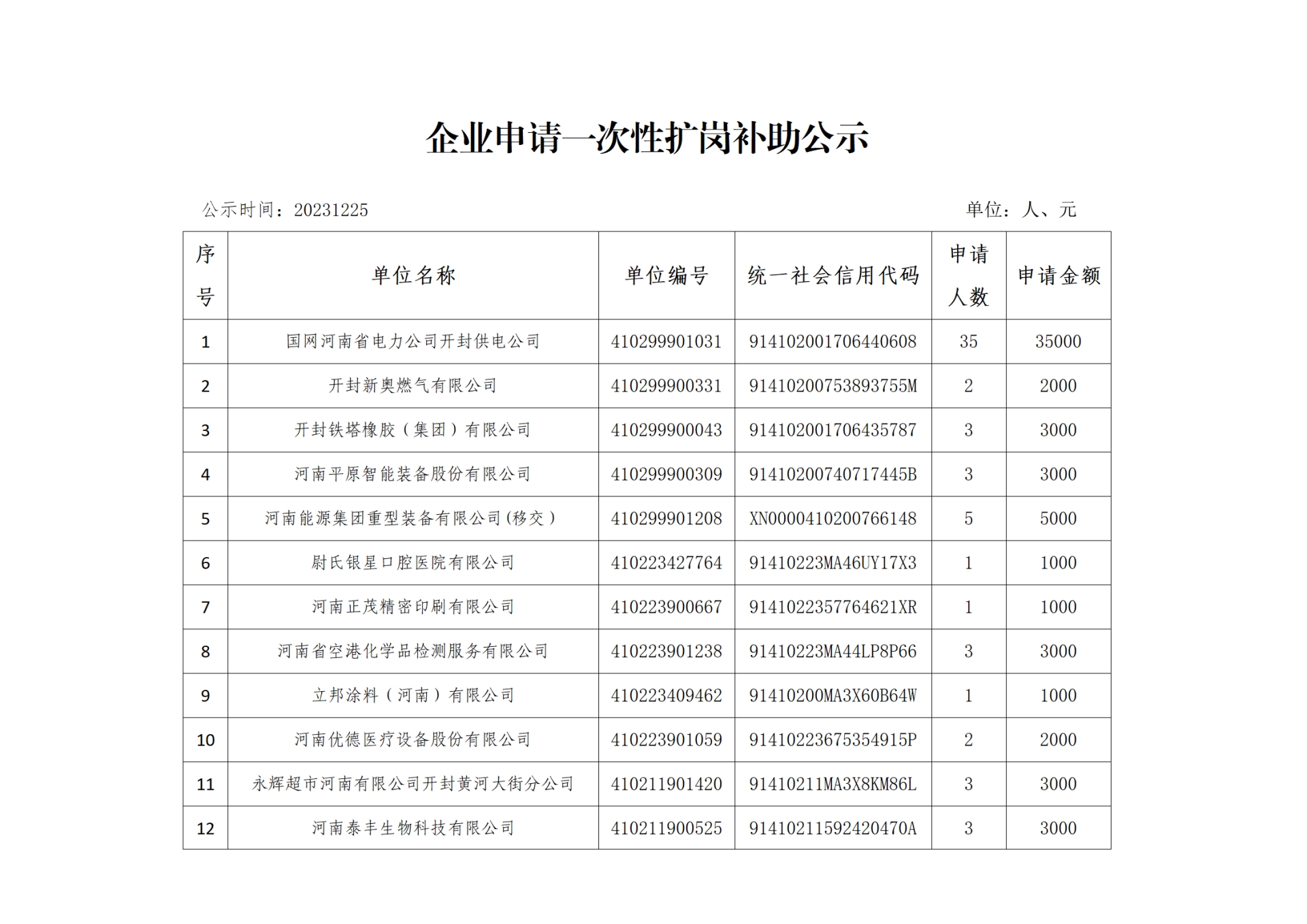 C:\Users\Administrator\Music\关于国网河南省电力公司开封供电公司、开封新奥燃气有限公司等22\关于国网河南省电力公司开封供电公司、开封新奥燃气有限公司等22_01.png