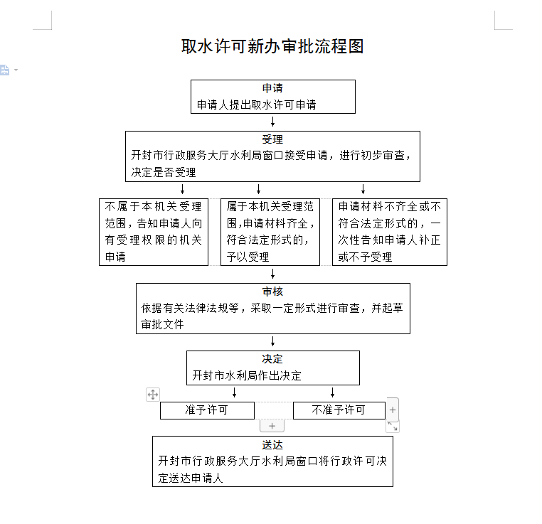 取水许可新办审批流程图.PNG