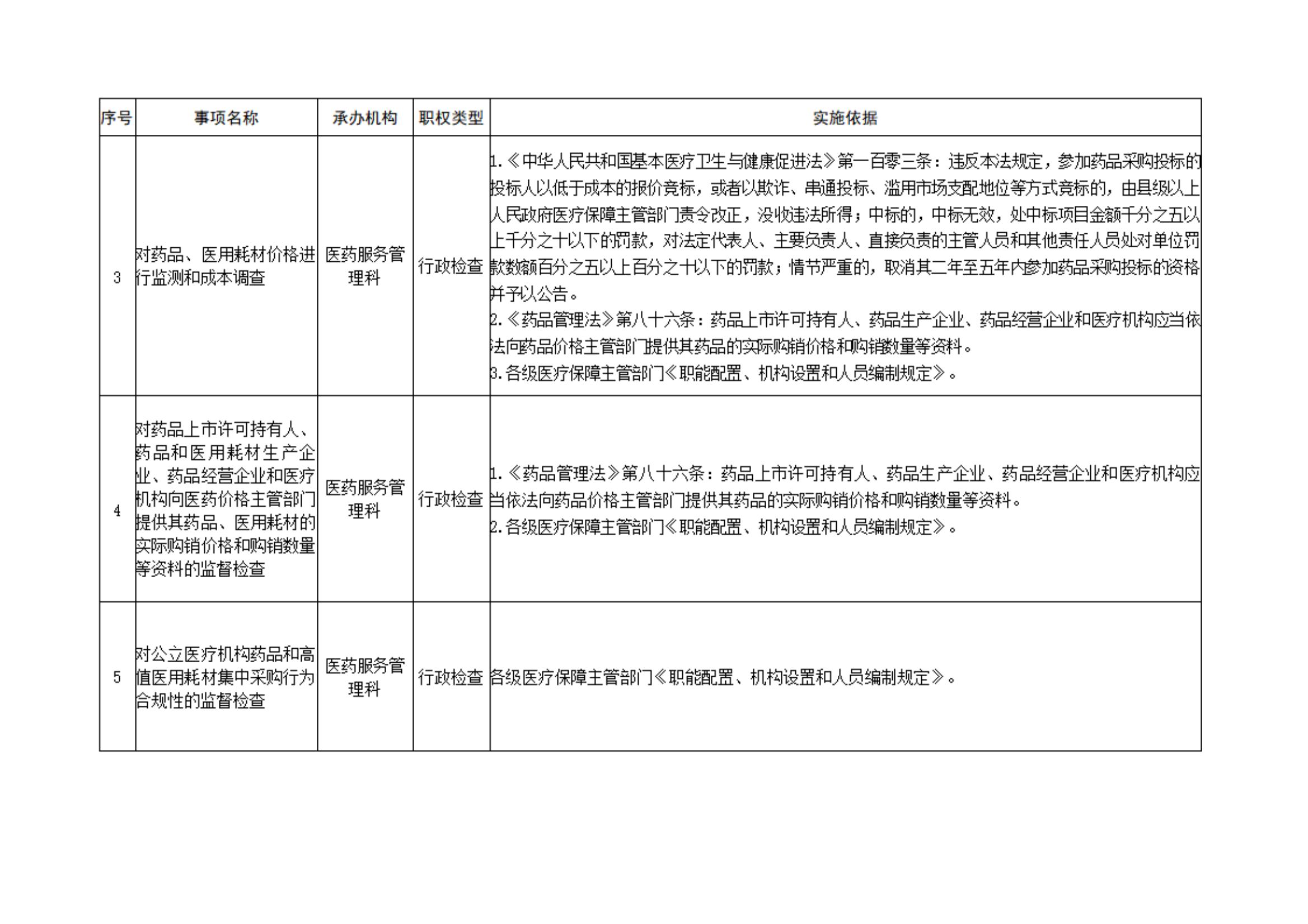 18-汴医保2021 64关于印发《开封市医疗保障行政执法事项权责清单》等四份清单的通知_01.jpg