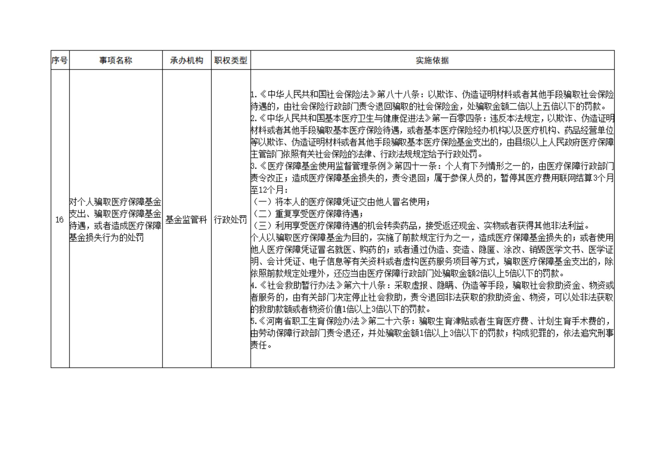 18-汴医保2021 64关于印发《开封市医疗保障行政执法事项权责清单》等四份清单的通知_07.jpg