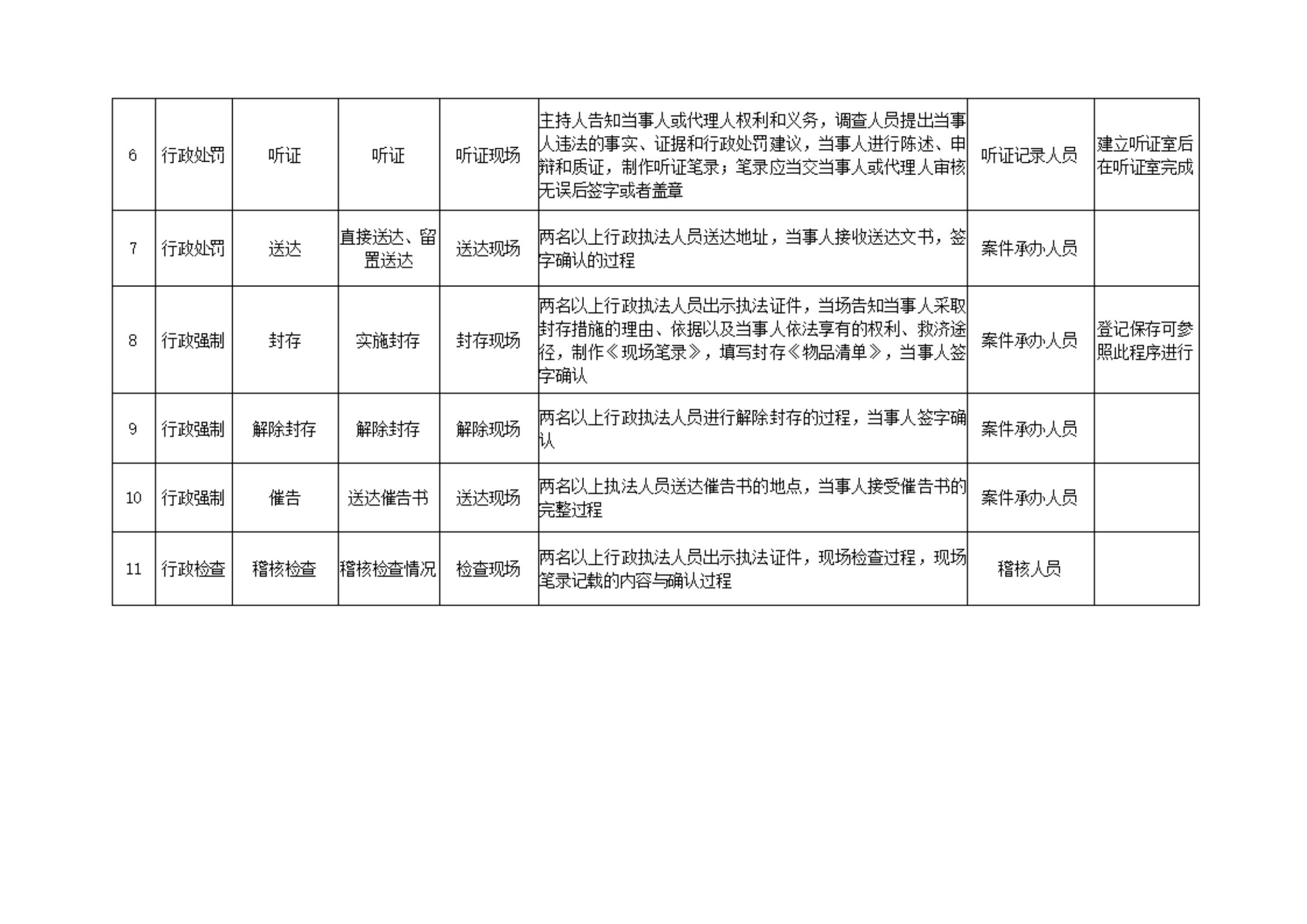 18-汴医保2021 64关于印发《开封市医疗保障行政执法事项权责清单》等四份清单的通知_12.jpg