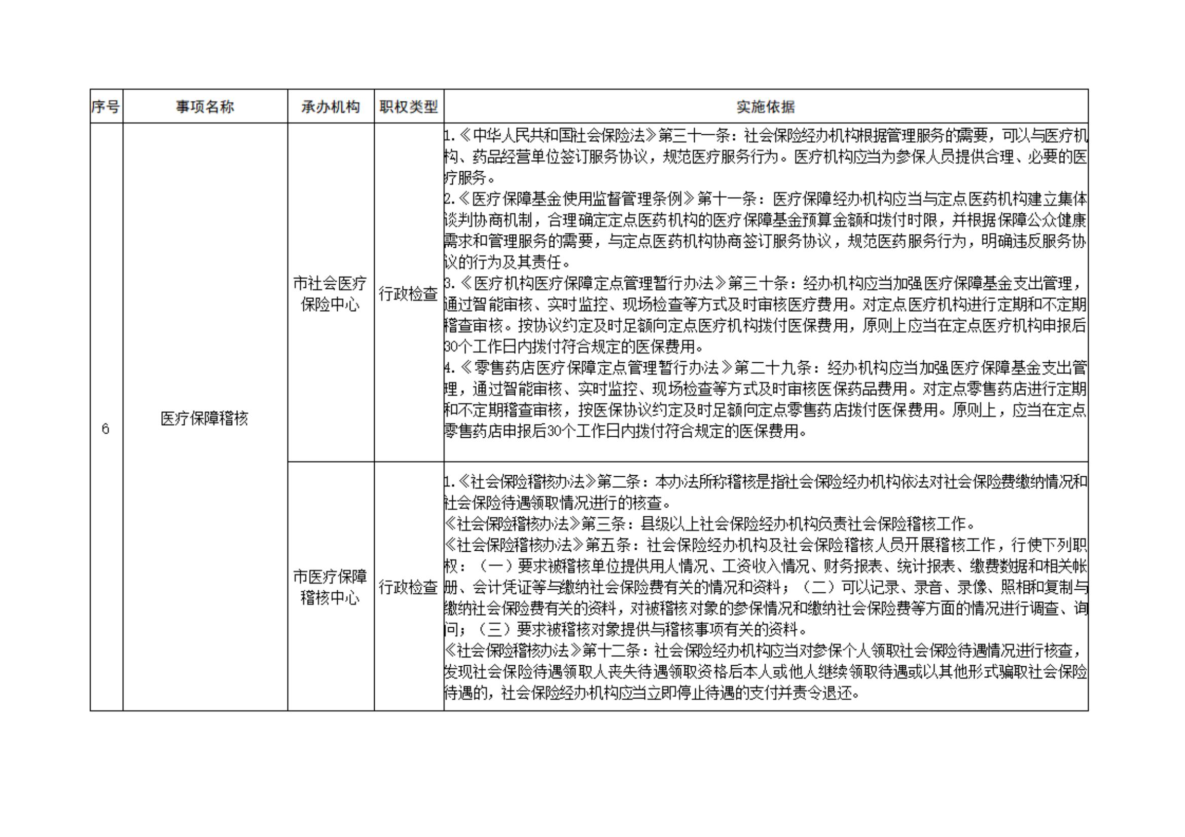 18-汴医保2021 64关于印发《开封市医疗保障行政执法事项权责清单》等四份清单的通知_02.jpg