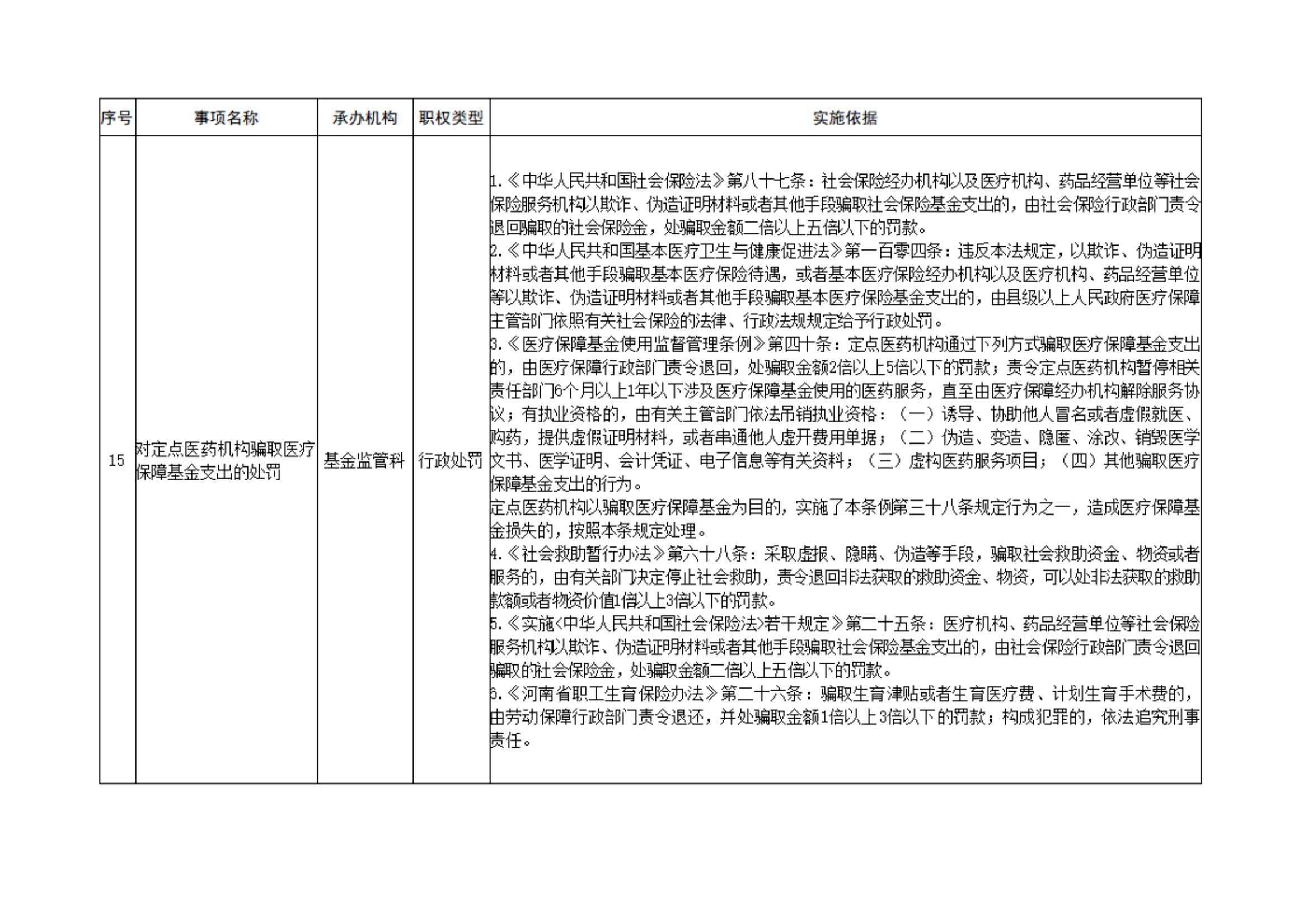18-汴医保2021 64关于印发《开封市医疗保障行政执法事项权责清单》等四份清单的通知_06.jpg