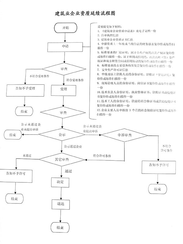 E:KF住建局材料公众服务办事指南2018-11-1204延续.jpg